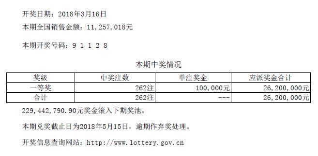 七星彩最近1000期开奖号码，回顾与预测