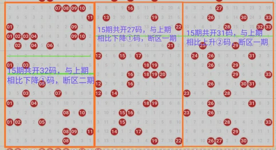双色球红球第一位定位走势图，深度解析与预测