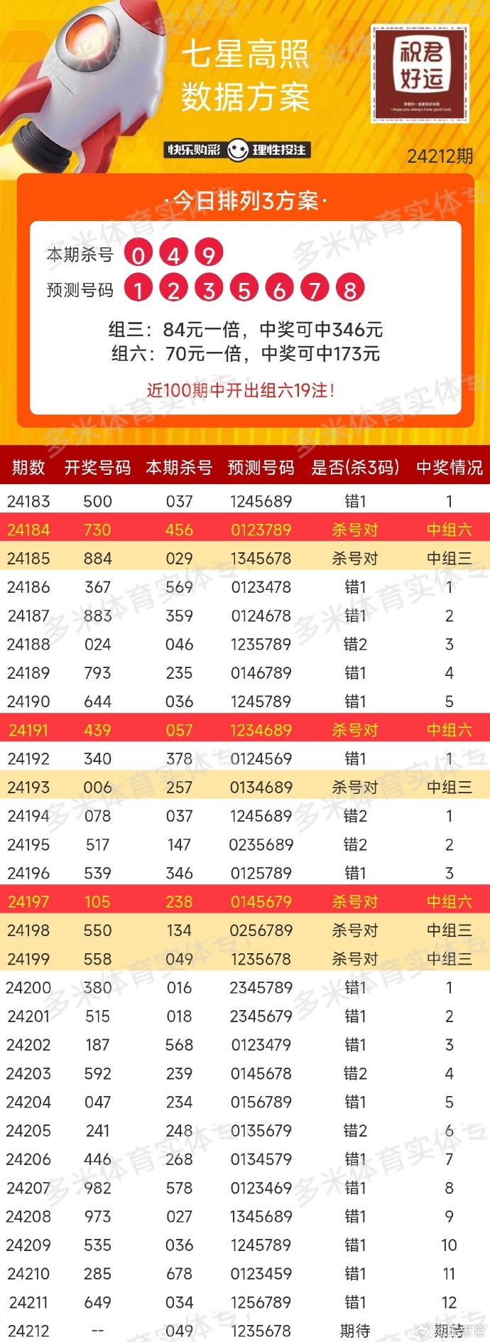 福建体彩36选7玩法中奖规则详解