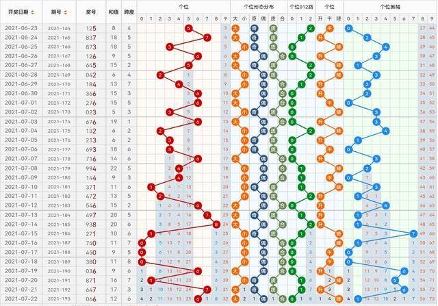 福彩3D图今日全图解析