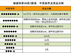 揭秘黑龙江36选7彩票开奖结果背后的故事