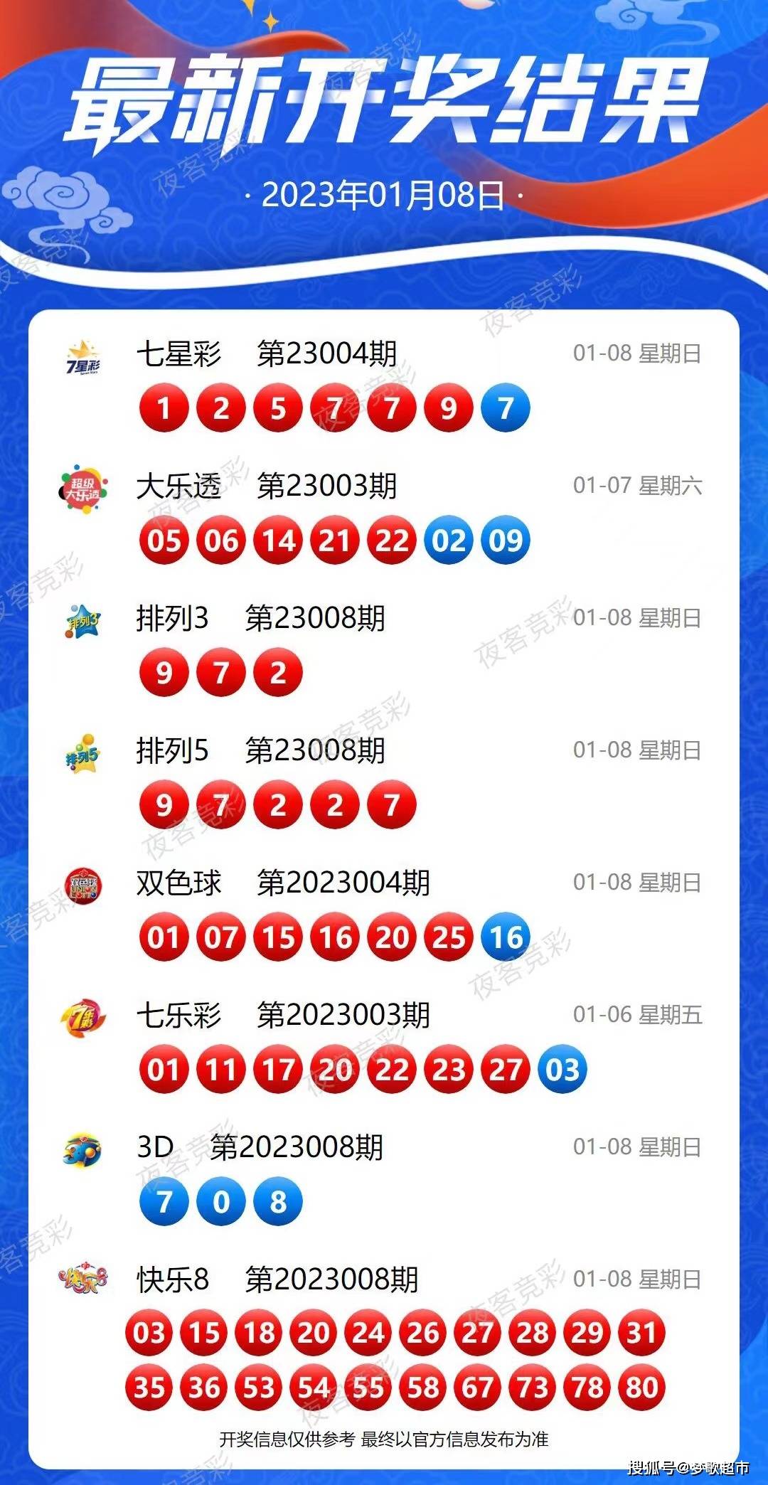 福建福彩开奖结果，梦想与希望交织的盛宴