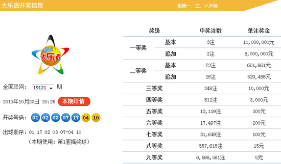 揭秘大乐透预测最准十专家，走势图誉京华