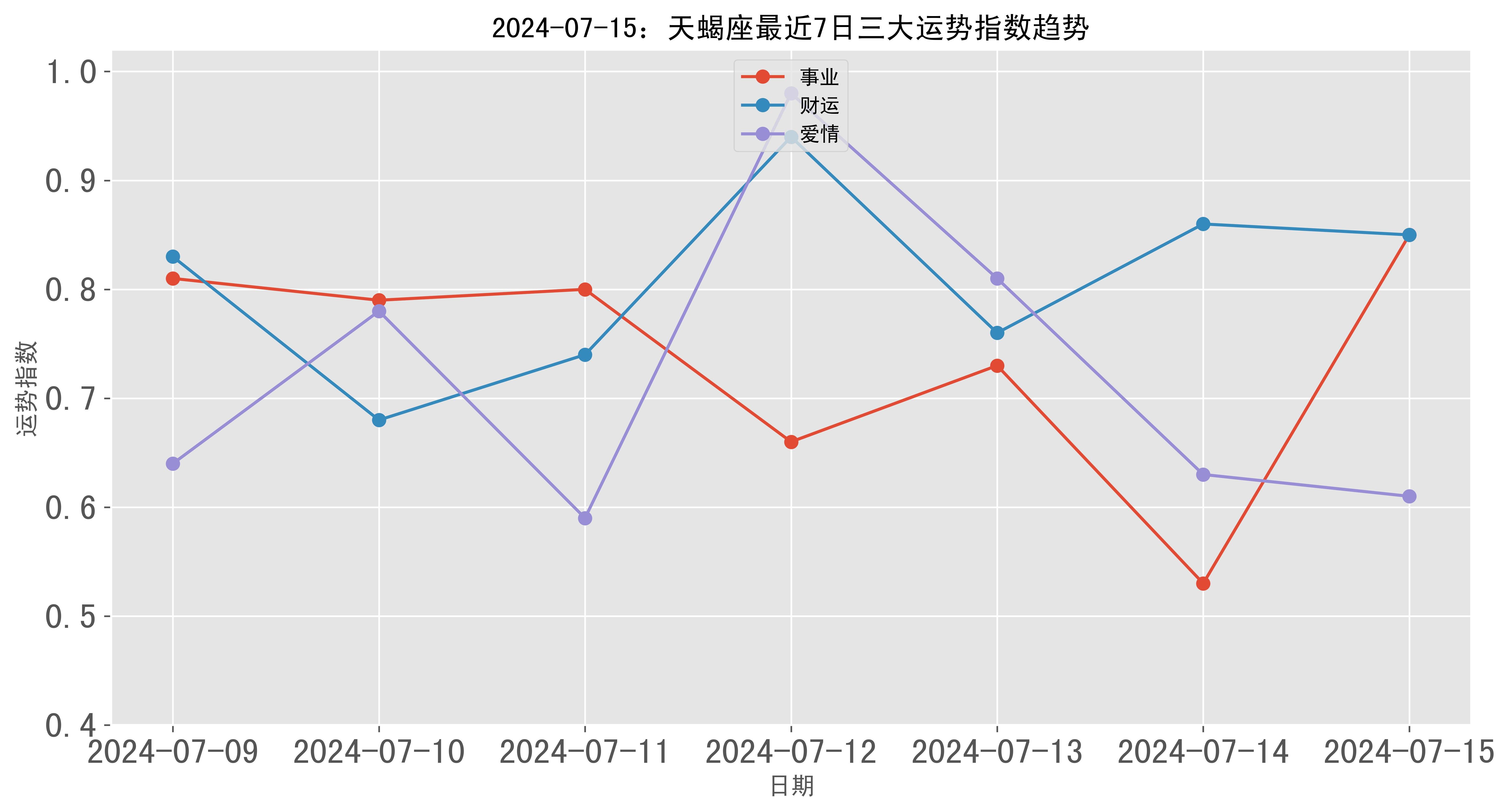 天天彩选四开奖结果及上海走势图解析