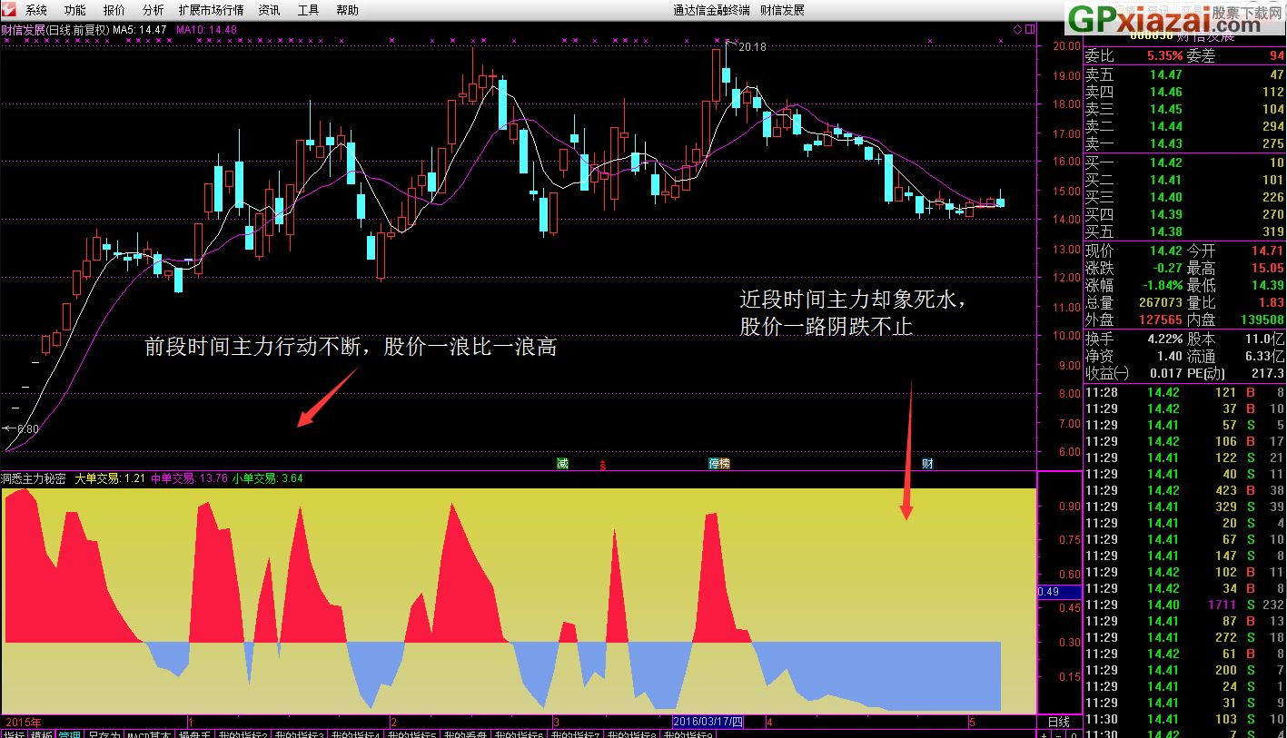 揭秘排三综合走势图表，洞悉数字背后的奥秘