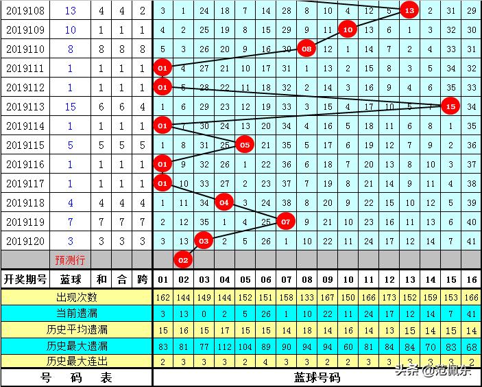 双色球2018年第121期开奖号码的奥秘与影响