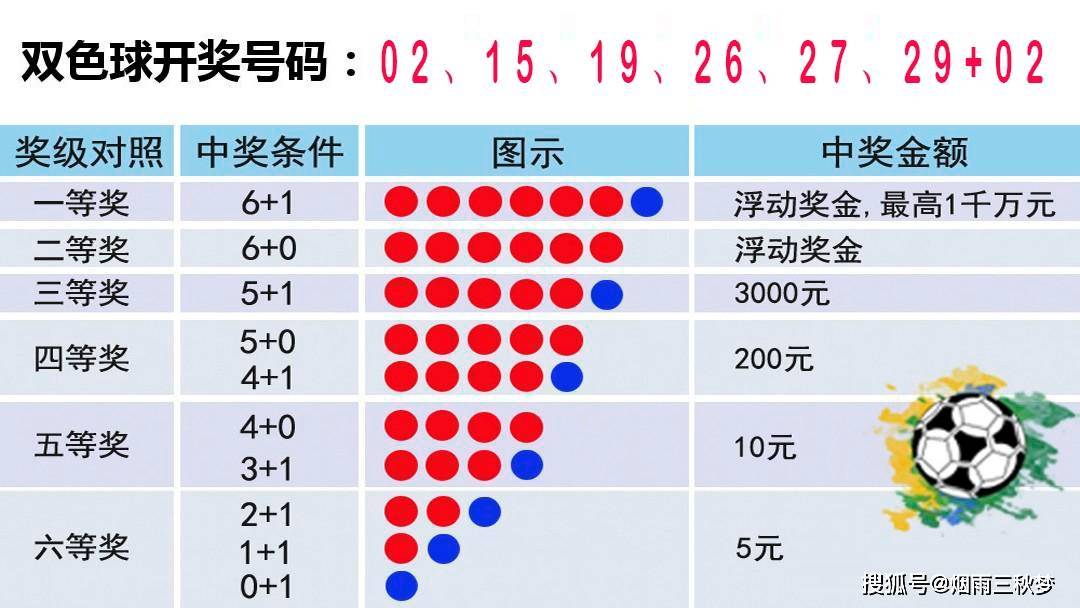 今晚七乐彩开奖结果揭晓，幸运儿或将诞生