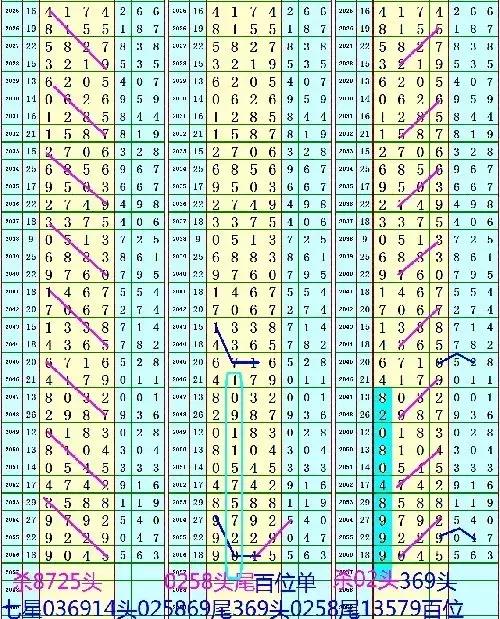 七星彩历史开奖全部记录，追溯与解读彩票行业的黄金历程