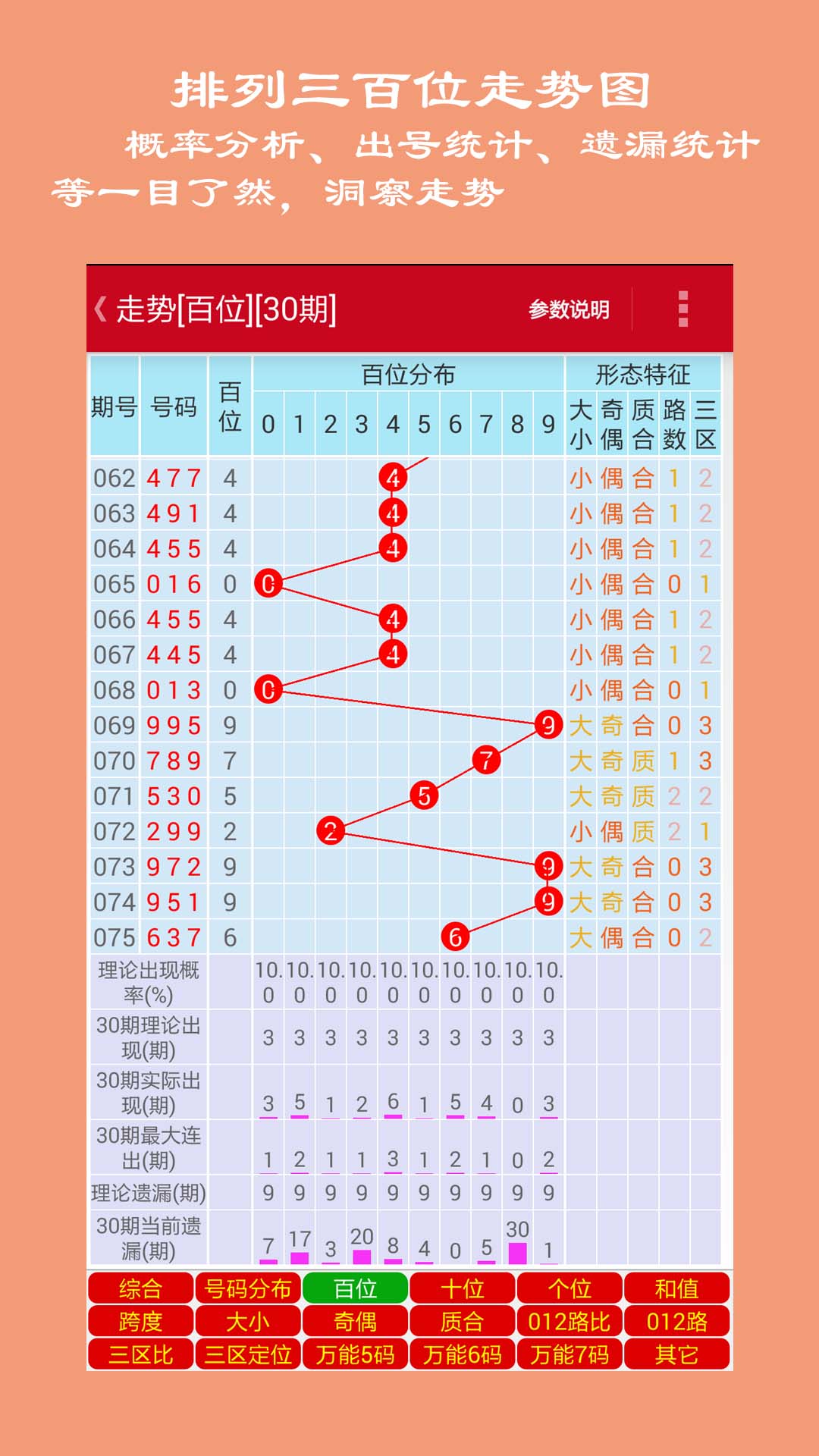 探索排列5出号走势图，揭示数字彩票背后的秘密