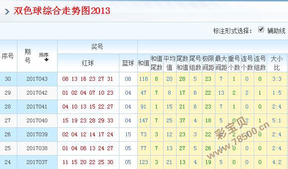 双色球三区比预测方法，探索与解析