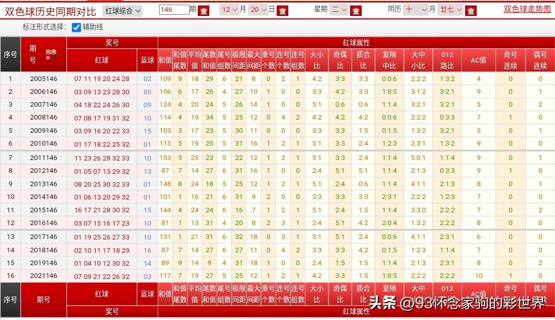 双色球22146期的期待与惊喜