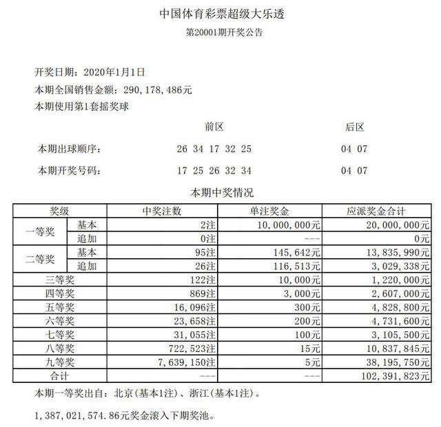 澳门彩票价格查询，关于六盒彩与号码价格的全面解析