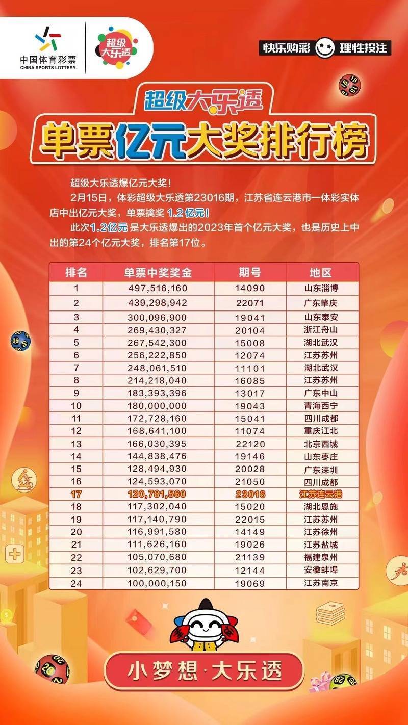 大乐透第12期开奖结果揭晓，幸运儿揭晓，梦想成真！