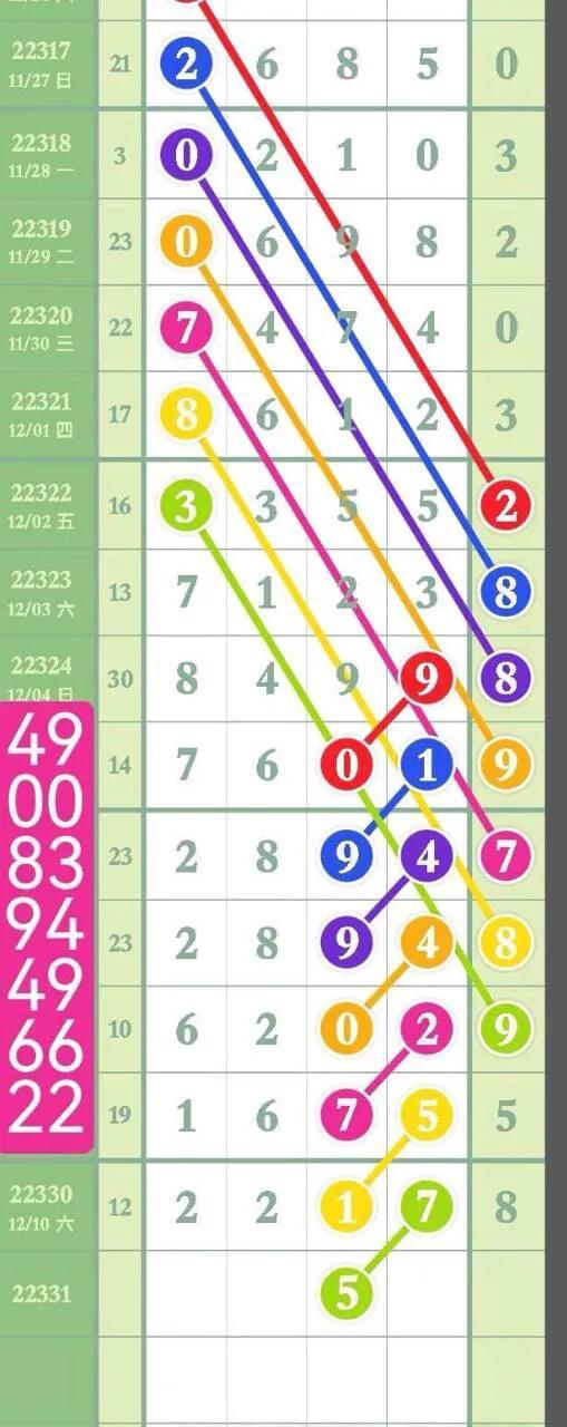体彩开奖结果排列三走势图，深度解析与预测