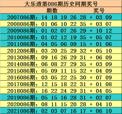 揭秘彩票秘密，第146期彩票号码预测与解读