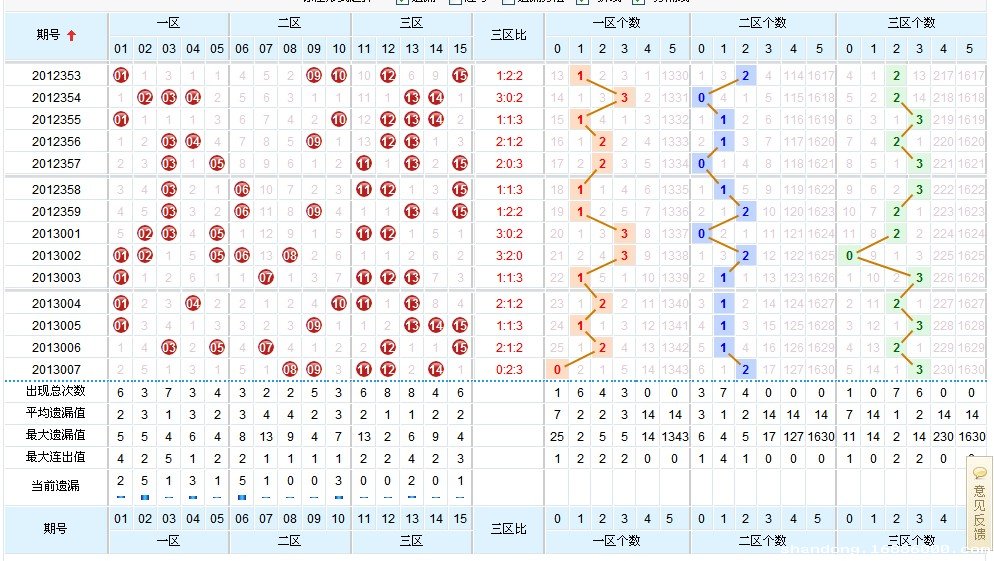 上海彩票市场中的秘密，探索上海15选5综合走势图