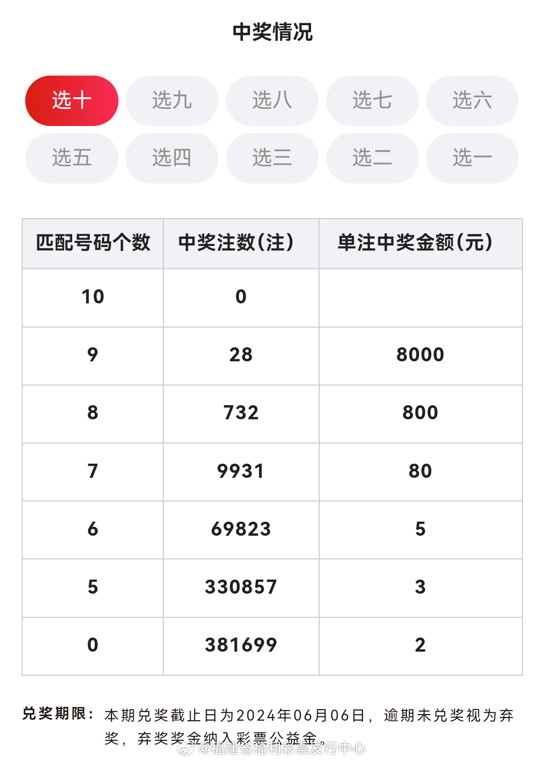 六开彩开奖结果查询下载安装，便捷获取彩票信息的全新体验