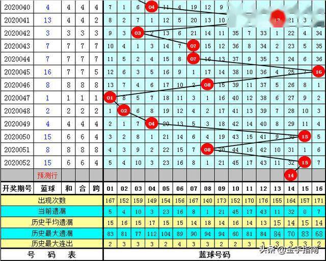 双色球红球尾数3D分析，探索数字背后的奥秘