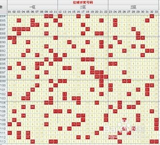 双色球选号技巧与经验分享