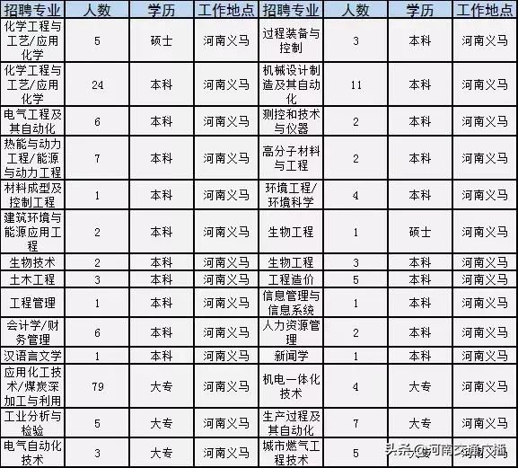 永城信息网招聘——连接人才与机遇的桥梁