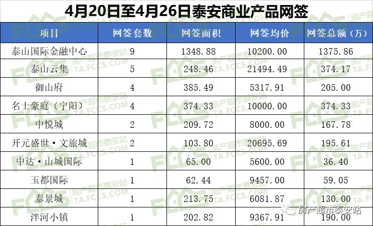 泰安房产信息网签，引领房产交易新时代的数字化平台