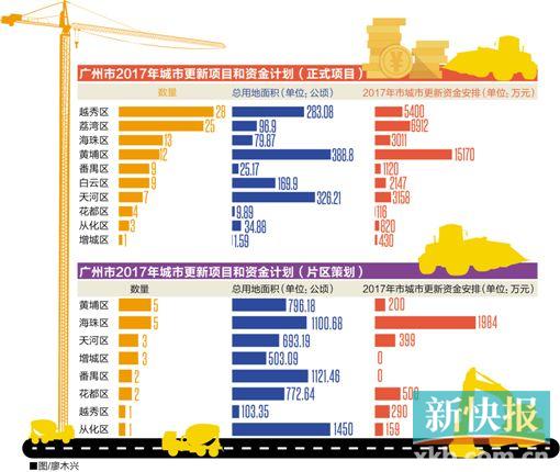 黄埔信息网新闻资讯，城市发展的脉搏与民生关注的焦点