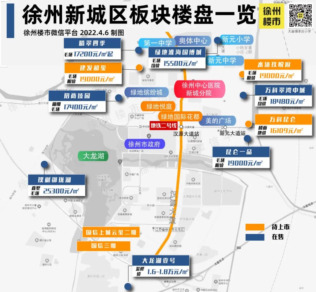 徐州房产信息概览