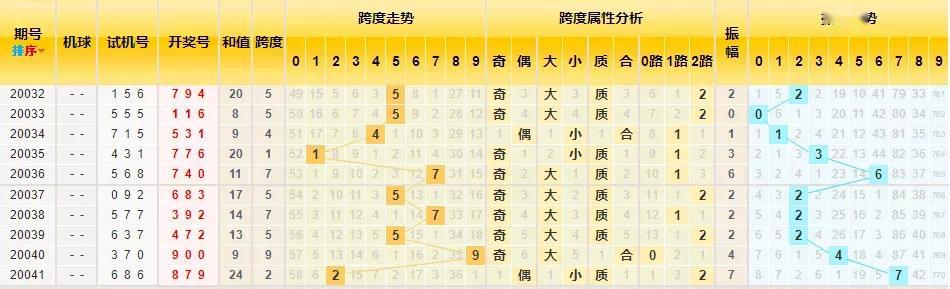 探索最新3D走势图，近200期连线走势分析