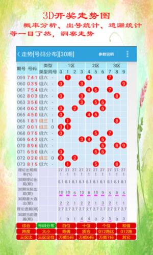 福彩3D连线近500期走势图深度解析
