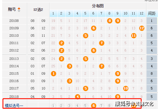 彩经网旧版大乐透基本走势图，探索与解析