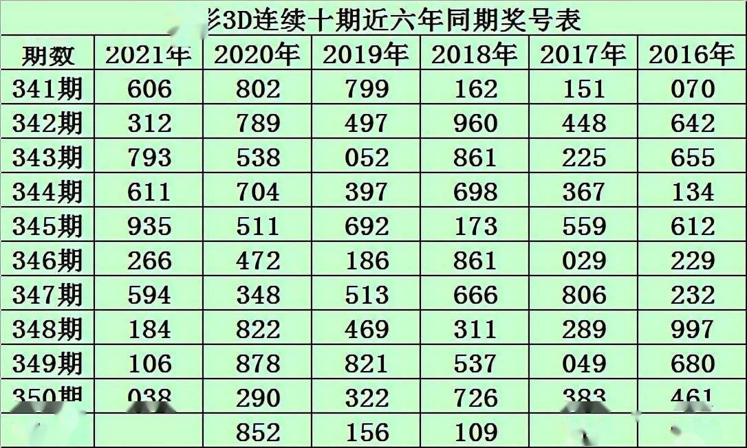 全面解析3D胆拖号码速查表大全——掌握彩票选号技巧