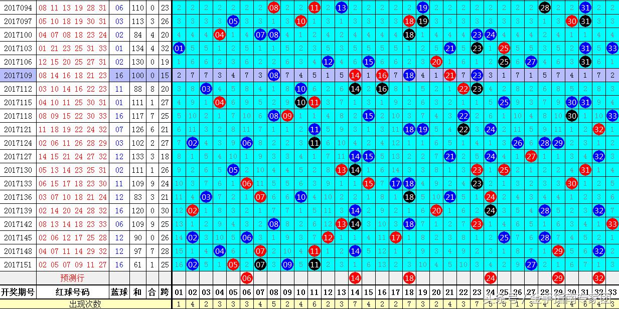 双色球游戏，揭秘2013年第108期开奖结果
