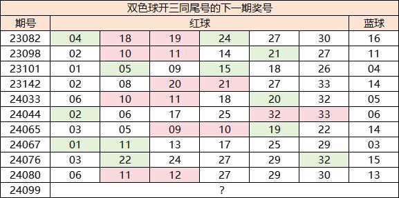 双色球下期预测号码列表——揭秘彩票背后的神秘数学