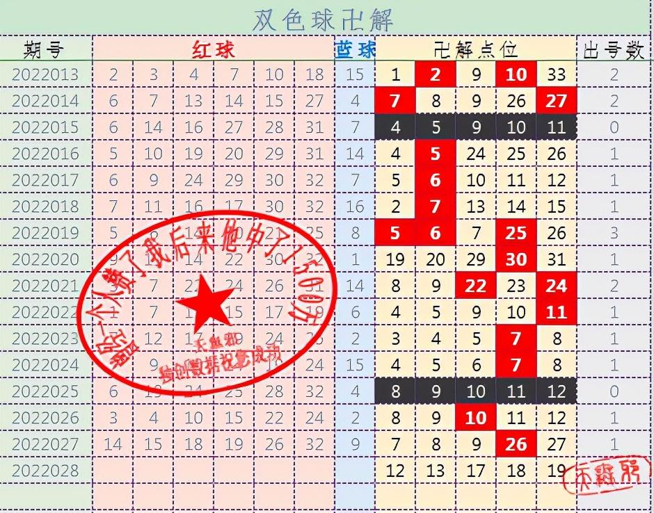 双色球准确率高达99%的选号技巧