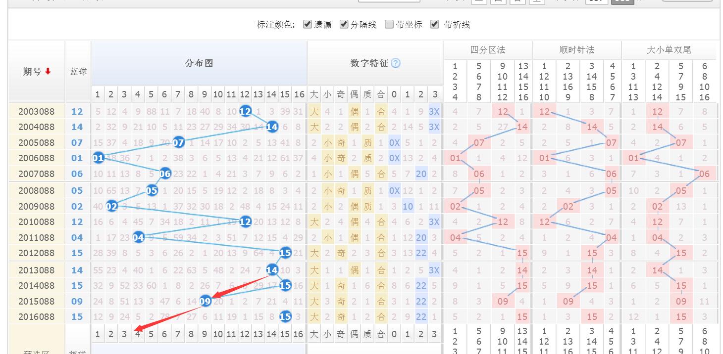 双色球2016年第088期开奖号码的奥秘与影响