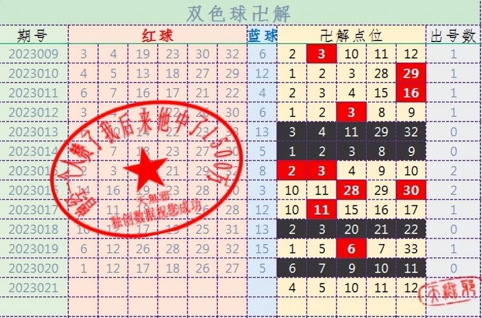 免费自动选号机与双色球开奖结果，探索彩票世界的神秘之旅