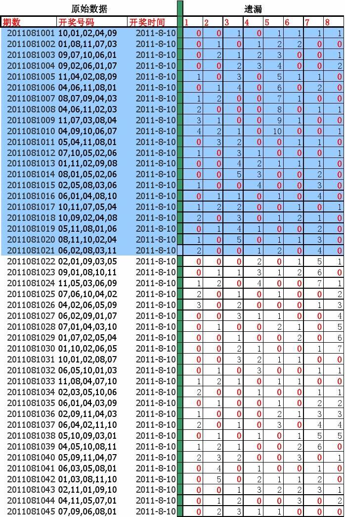 华东六省十五选五走势深度解析