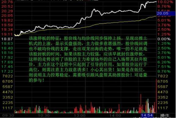 炒股必看，如何查看大盘走势