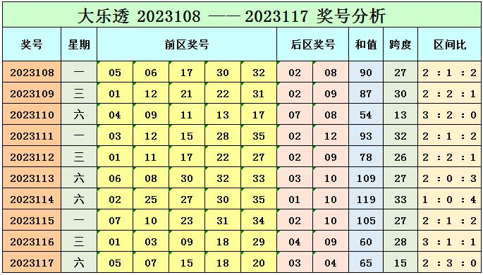 大乐透跨度振幅走势图，揭示彩票背后的数据与策略