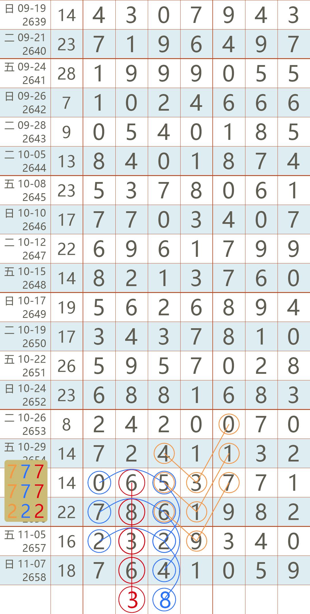 福彩近30期开奖查询，数据与趋势分析