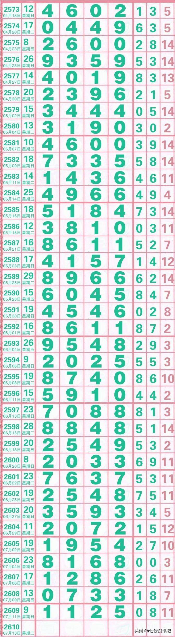 体彩七星彩第23062期开奖结果揭晓，幸运儿揭晓！