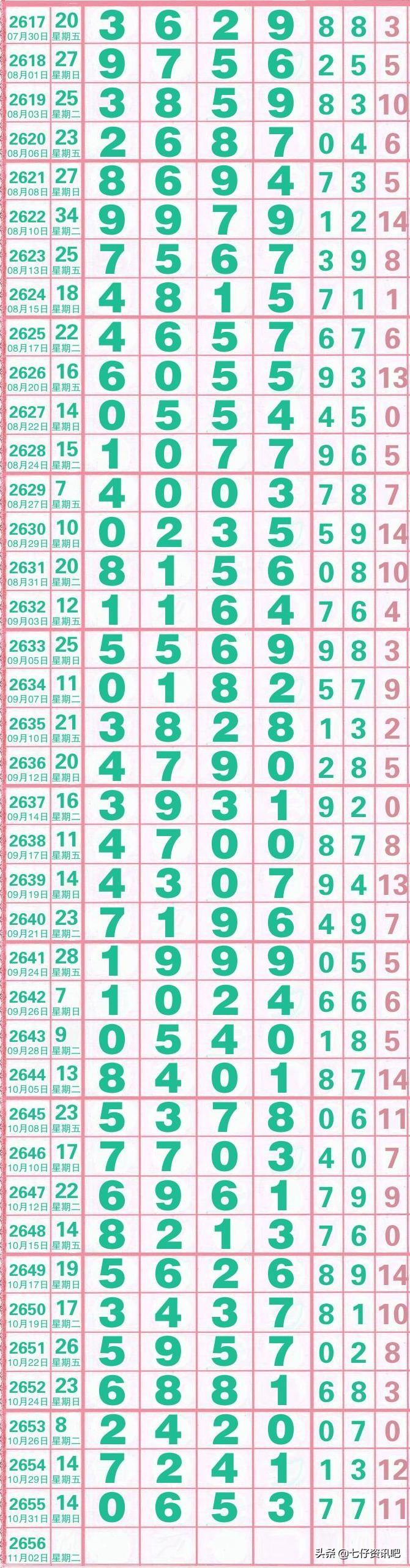 体彩七星彩开奖结果揭晓，第23062期的幸运数字组合揭晓