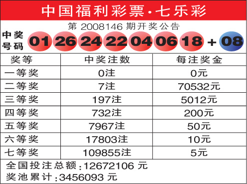 七星彩开奖号码查询表，探索体彩的魅力