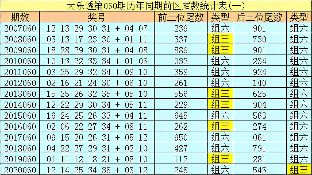 体育彩票超级大乐透第21060期开奖揭晓，幸运儿揭晓中奖号码