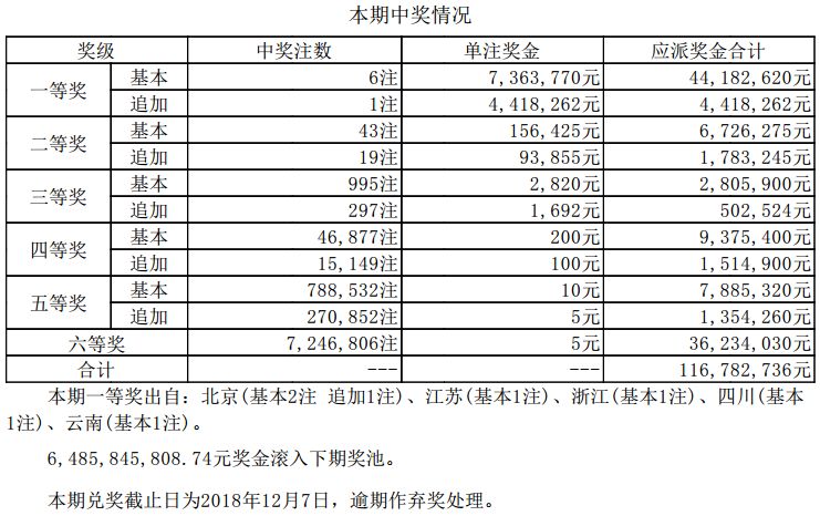 大乐透开奖公告详情
