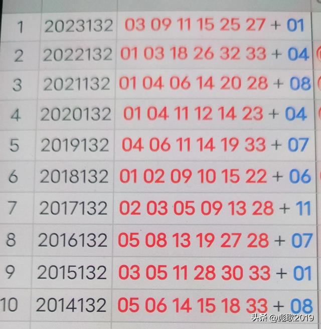 揭秘未来，2024年中国福彩双色球开奖结果展望