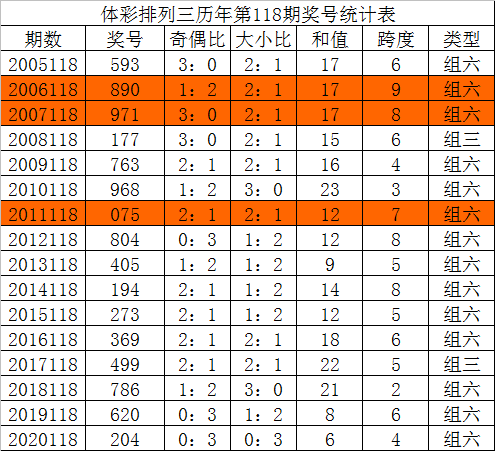 排列三试机号最新彩吧，探索数字彩票的魅力与机遇