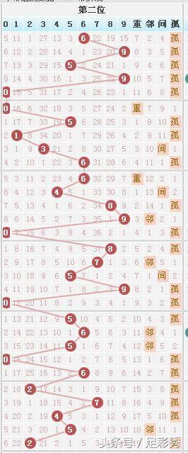 体彩七星彩最新开奖号码结果揭晓，幸运儿或将诞生！