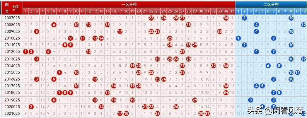 大乐透走势分析与近期出号走势图（XXXX年XX月更新）