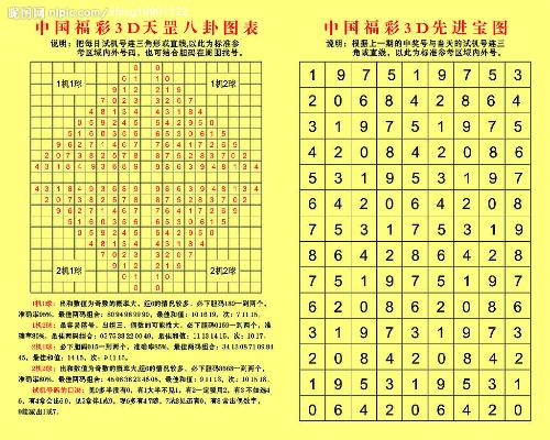 福彩3D下期开奖预测，探索数字世界的奥秘与机遇